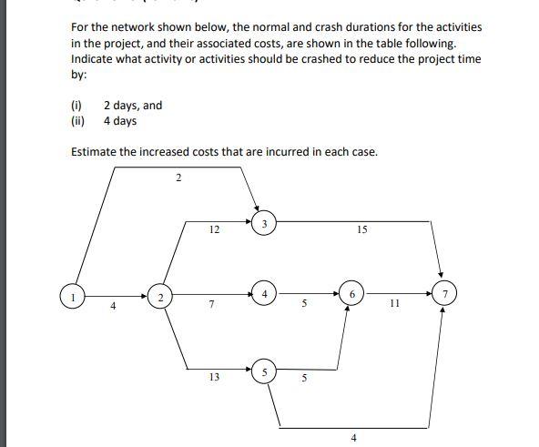 Activity 1-2 1-3 2-3 2-4 2-5 3-7 4-6 5-6 5-7 6-7