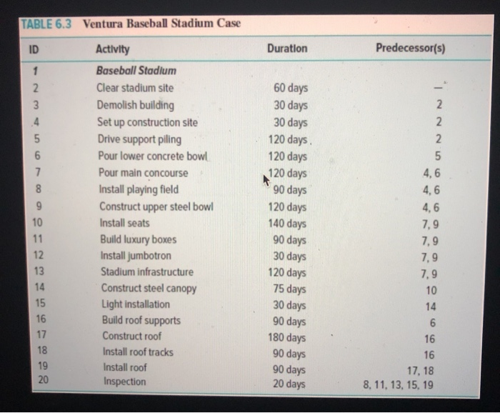 Case 6-2 (Static) Ventura Baseball The G&E
