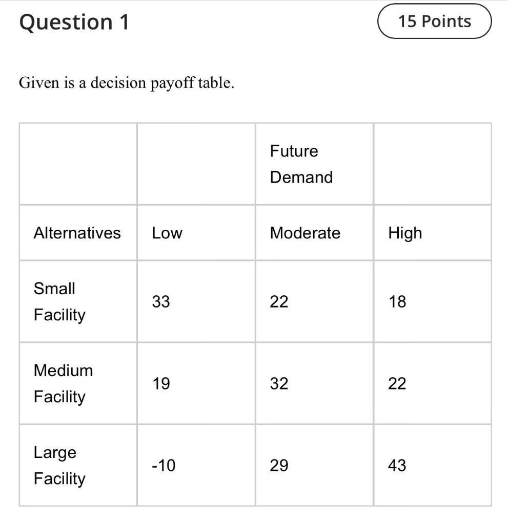 Given is a decision payoff table. a) The best