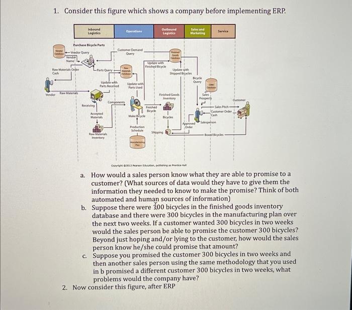 1. Consider this figure which shows a company