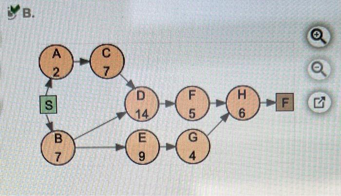 A project for improving a billing process has the