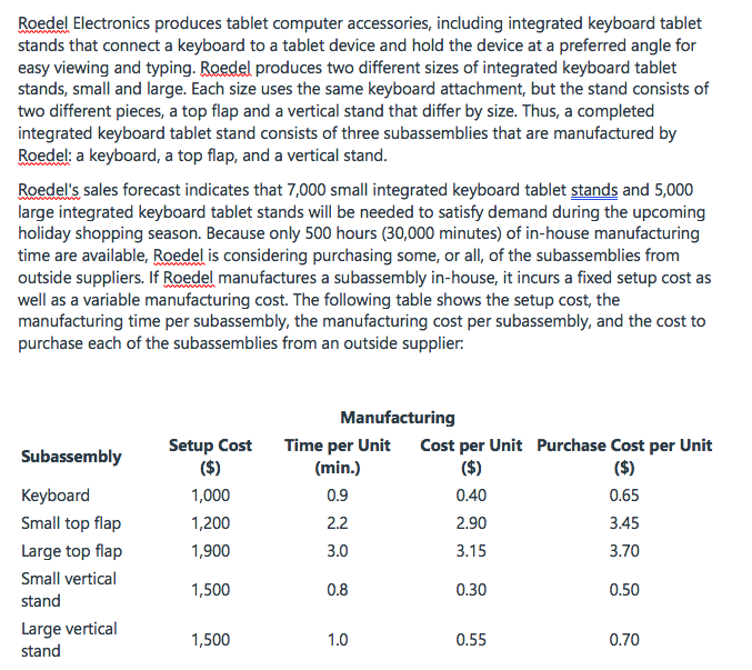 Roedel Electronics produces tablet computer