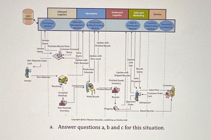 1. Consider this figure which shows a company