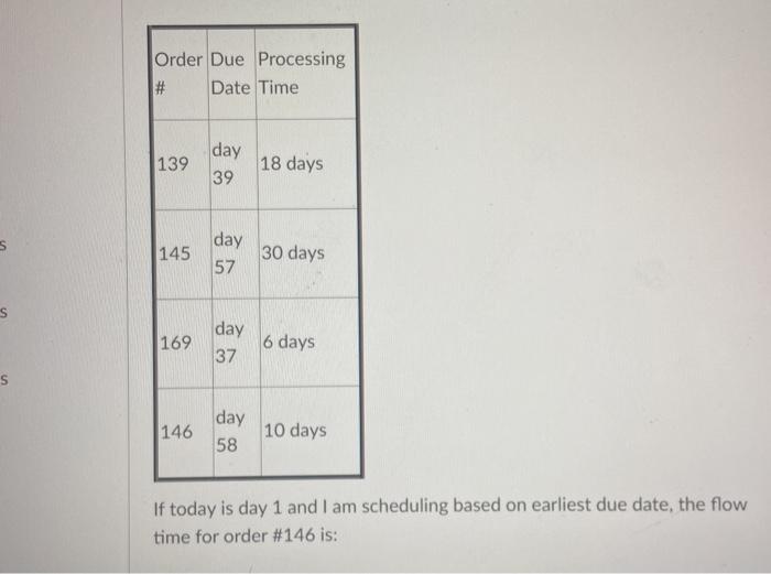 Order Due Processing # Date Time 139 day 39 18
