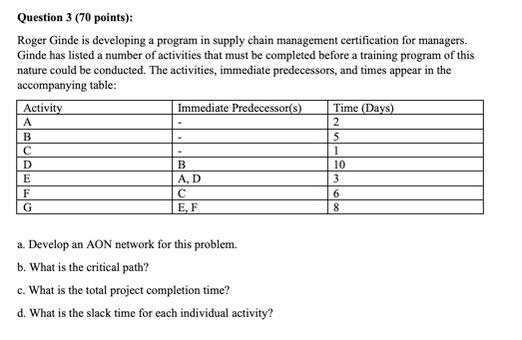 Question 3 (70 points): Roger Ginde is developing