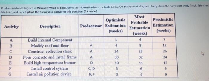 Produce a network diagram in Microsoft Word or