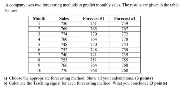A company uses two forecasting methods to predict