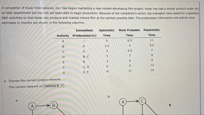 Mean Variance Activity B D E b. Develop an