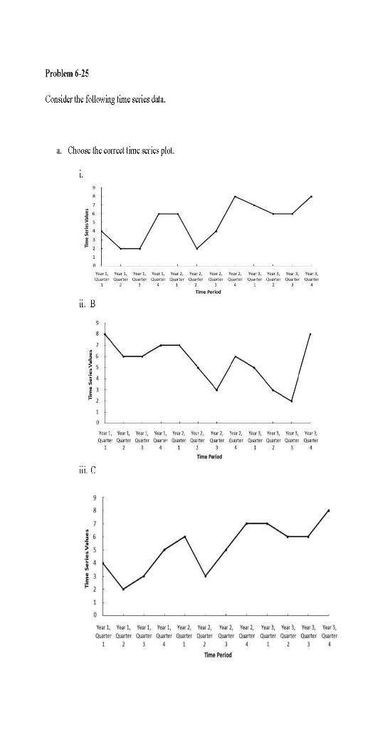 Problem 6-25 Consider the following time series