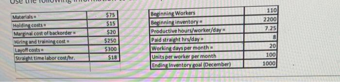 dec 12,300 Given the following production plan,