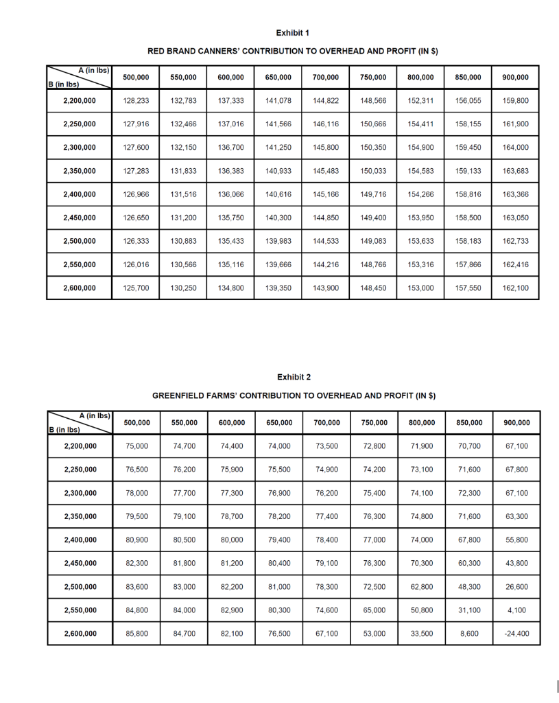 Mitchell Gordon, vice-president of operations at
