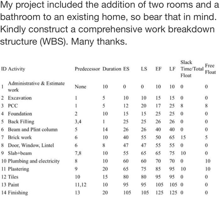 My project included the addition of two rooms and