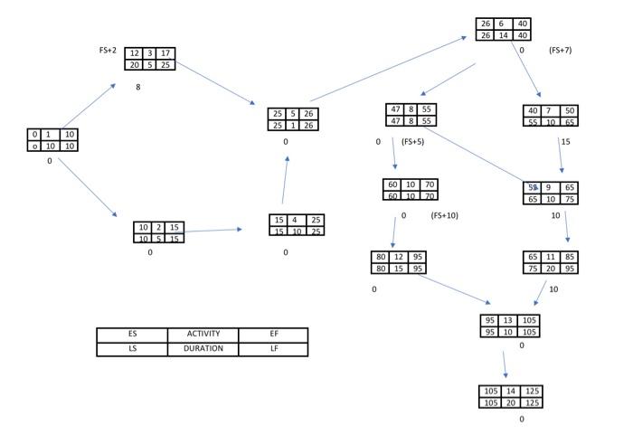 My project included the addition of two rooms and