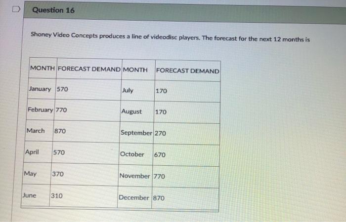 Question 16 Shoney Video Concepts produces a line