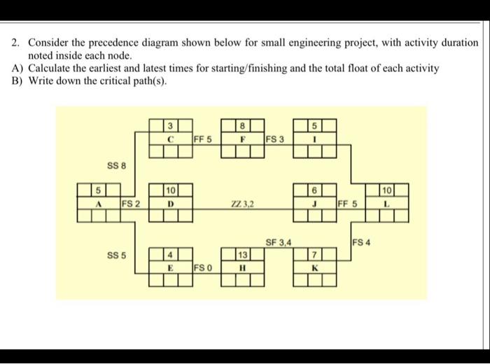 2. Consider the precedence diagram shown below