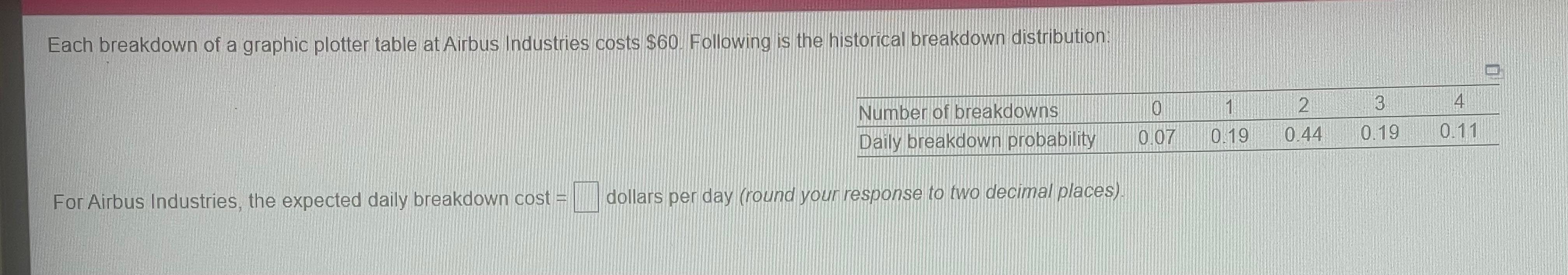 Each breakdown of a graphic plotter table at