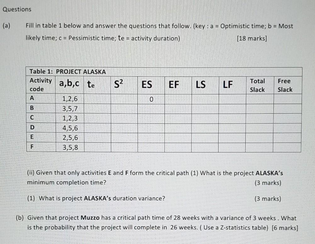 Questions (a) Fill in table 1 below and answer