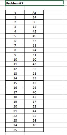Make forecast for period 25 using (i) 4 period