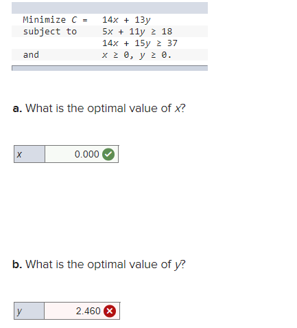 Find the optimal solution for the following