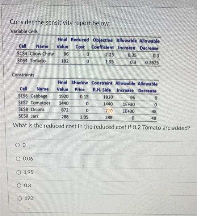 Consider the sensitivity report below: Variable