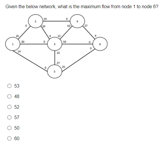 Given the below network, what is the maximum flow