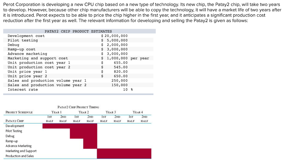 Perot Corporation is developing a new CPU chip