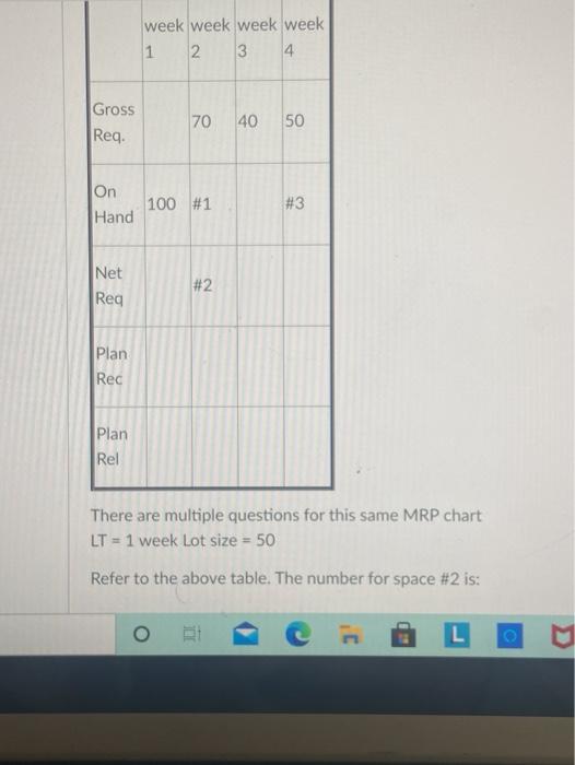 week week week week 1 2 3 4 3 Gross Req. 70 40 50