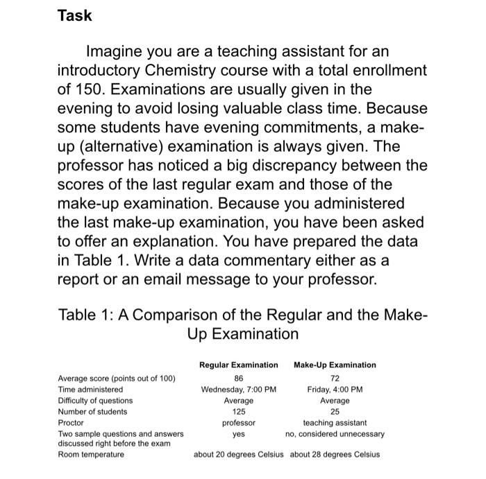 This activity is an exercise in writing a data