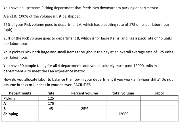 show steps You have an upstream Picking