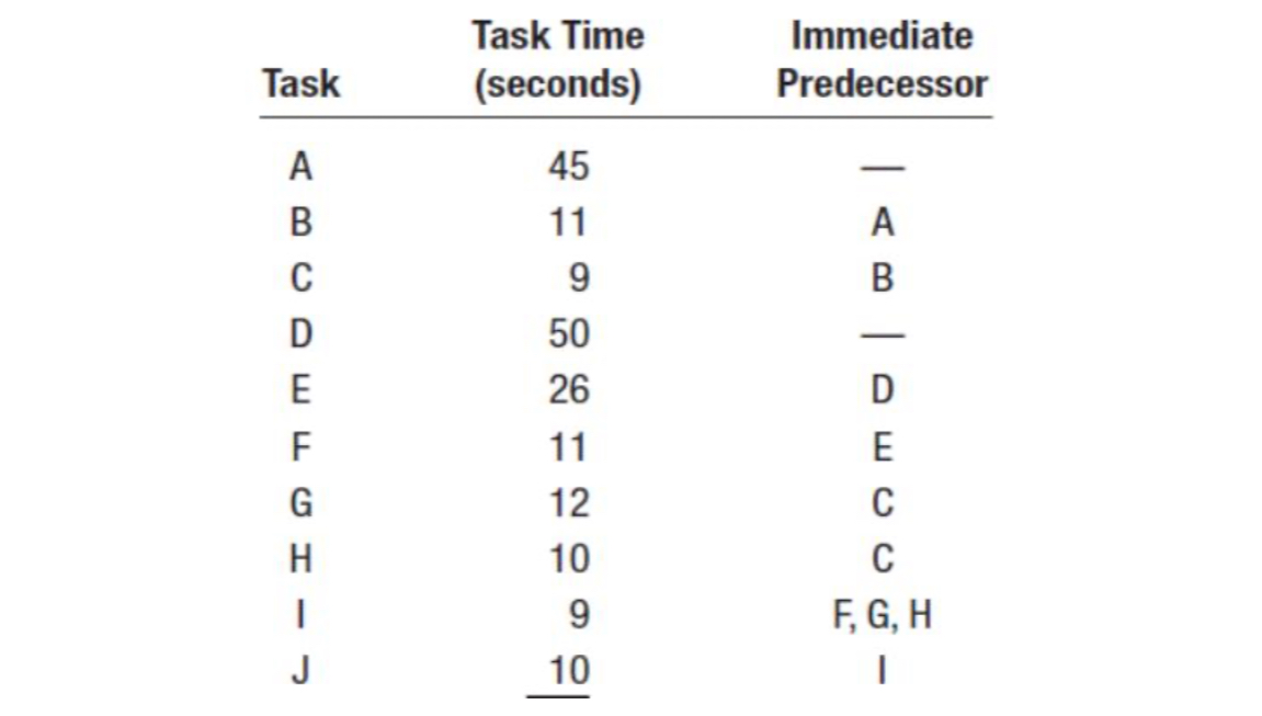 ABC company is planning to build an assembly line