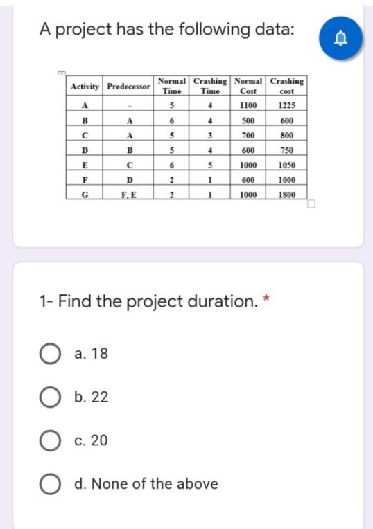A project has the following data: A Activity