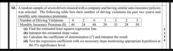 Q2. A random sample of seven drivers insured with