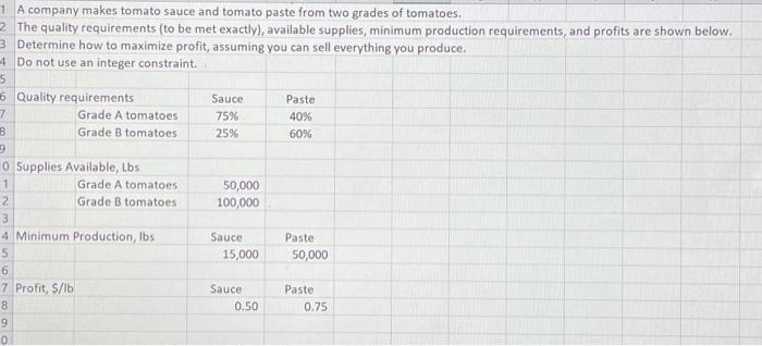 1 A company makes tomato sauce and tomato paste