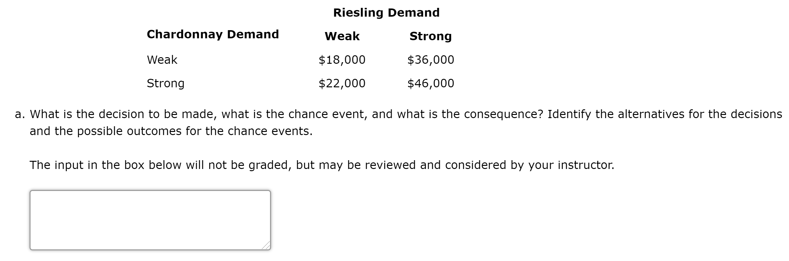 b. Make a decision tree Problem 13-13