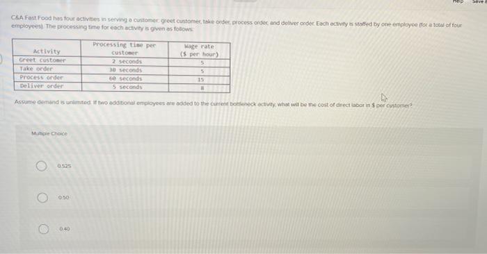 Sove C&A Fast Food has four activities in serving