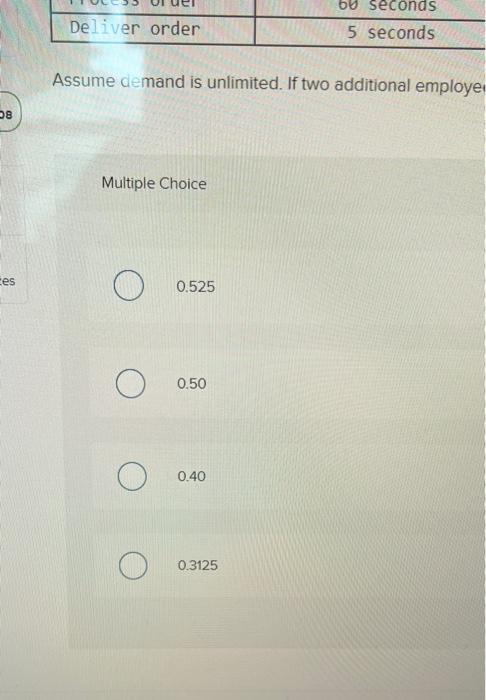 Sove C&A Fast Food has four activities in serving