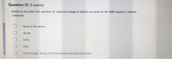 Question 31 (5 points) Based on the table from
