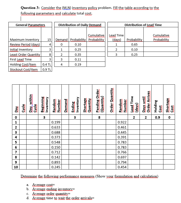 Question 3: Consider the (MN) inventory policy,