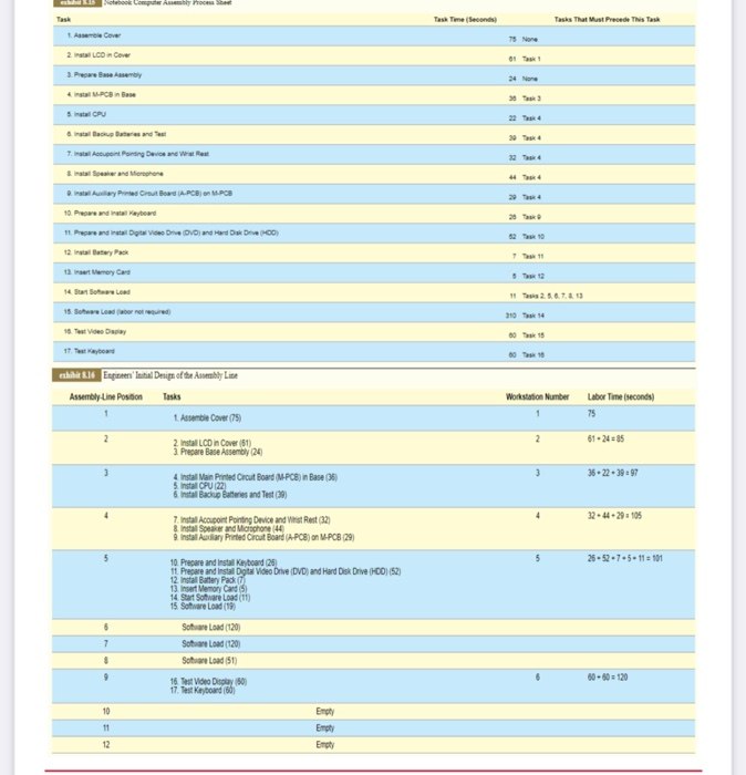 Analytics Exercise: Designing a Manufacturing
