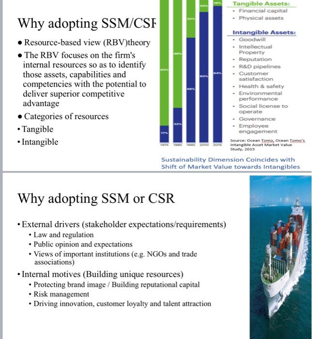 Try to write at least 800 words, support with