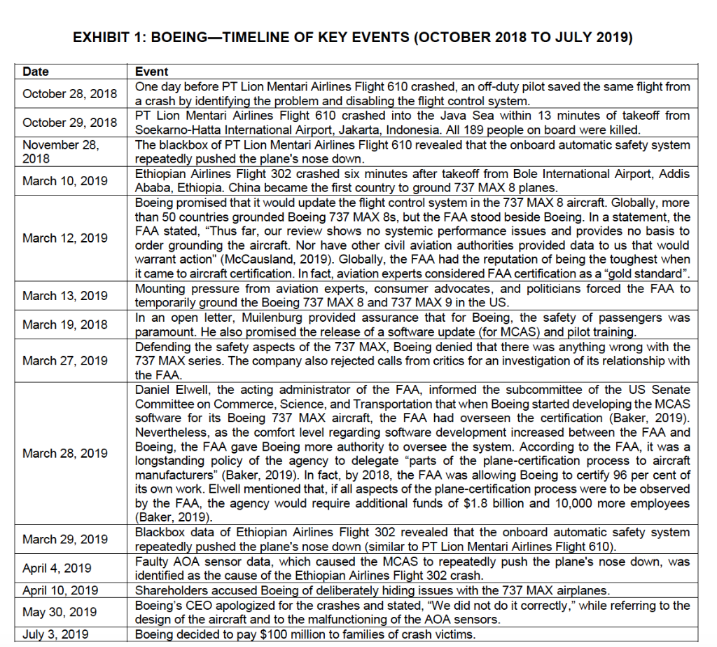 Question Whats the problem? Define the problem