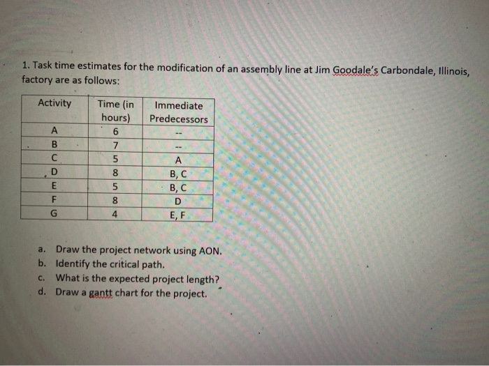 1. Task time estimates for the modification of an