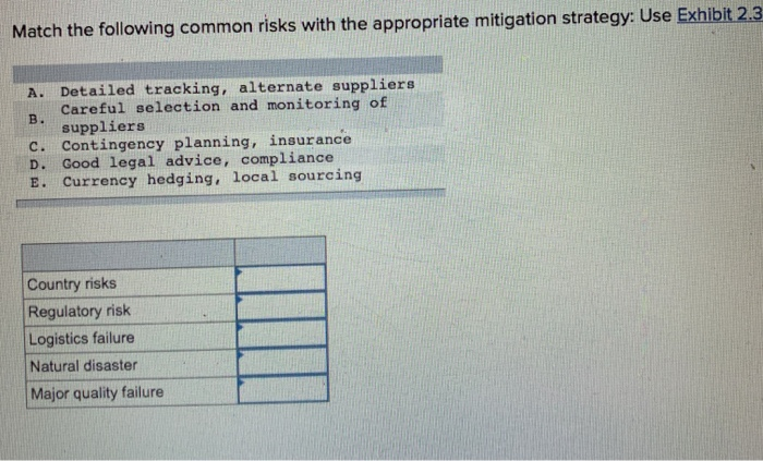 Match the following common risks with the