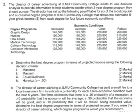 Please answer full : 2a & b 2 The director of