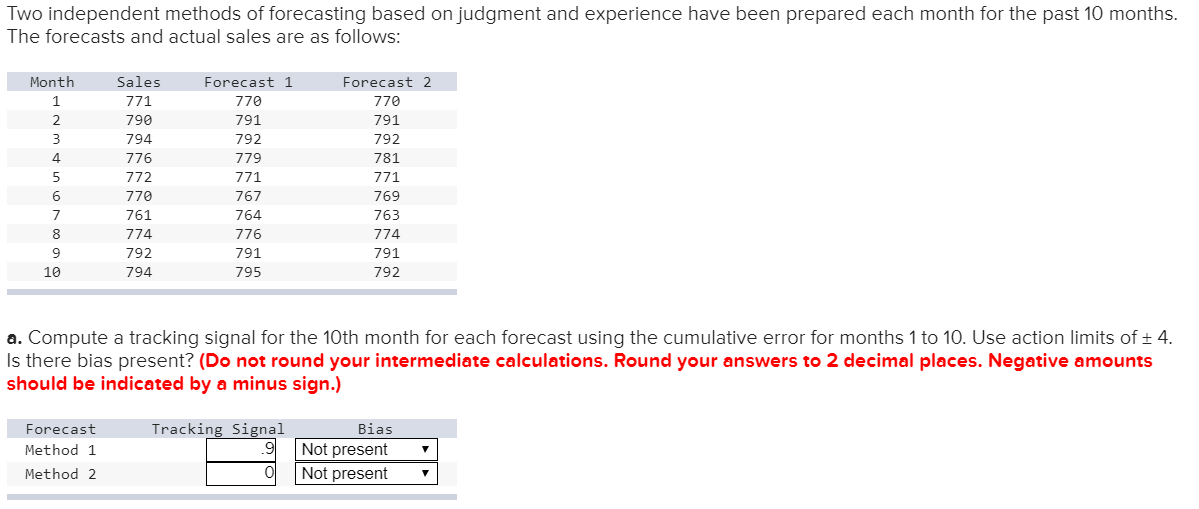 Two independent methods of forecasting based on