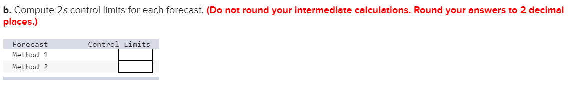 Two independent methods of forecasting based on