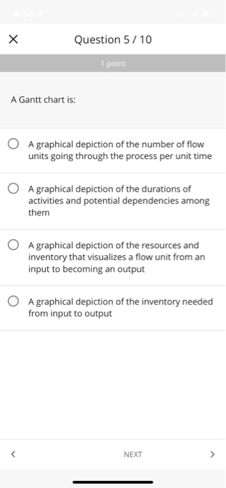 X Question 5/10 1 point A Gantt chart is: O A