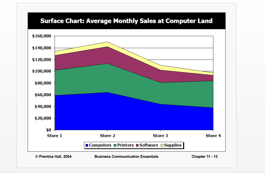 Question 1. 10 Marks Insert transitional elements