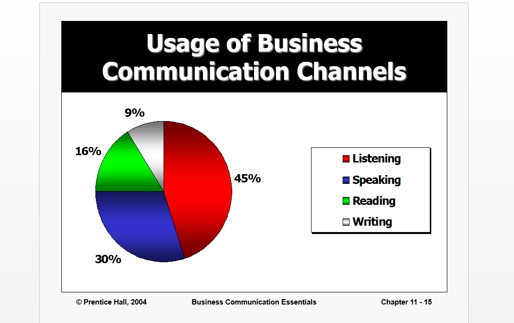 Question 1. 10 Marks Insert transitional elements