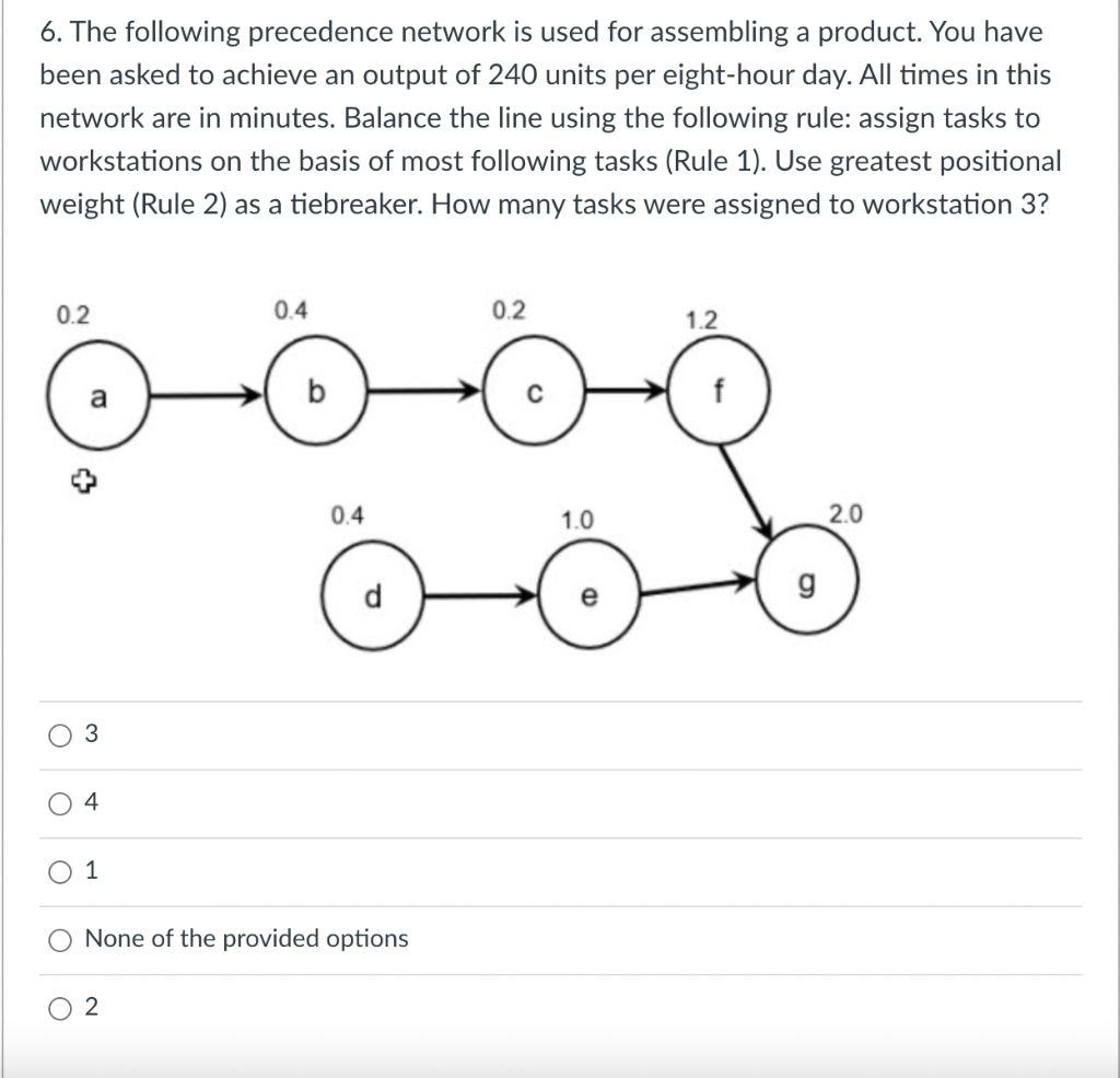The following precedence network is used for
